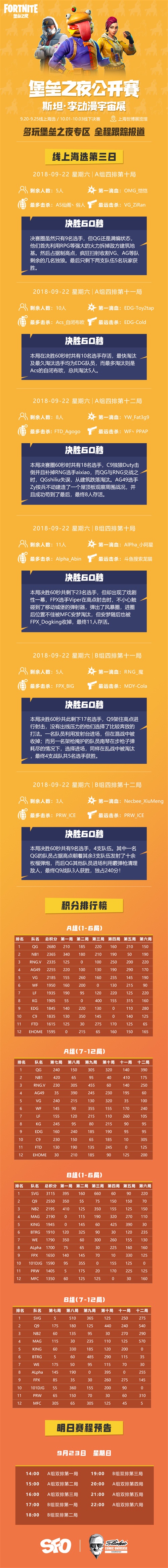 《堡垒之夜》斯坦-李公开赛 公布4排决赛名单