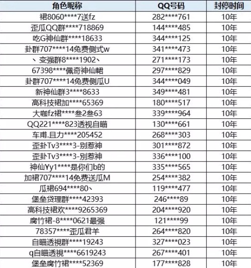 《堡垒之夜》严打外挂 封机器策略初见成效