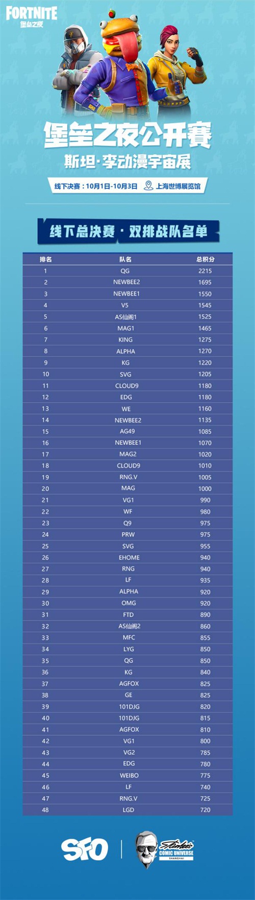 《堡垒之夜》斯坦·李公开赛决赛名单公布，10月1日上海见！