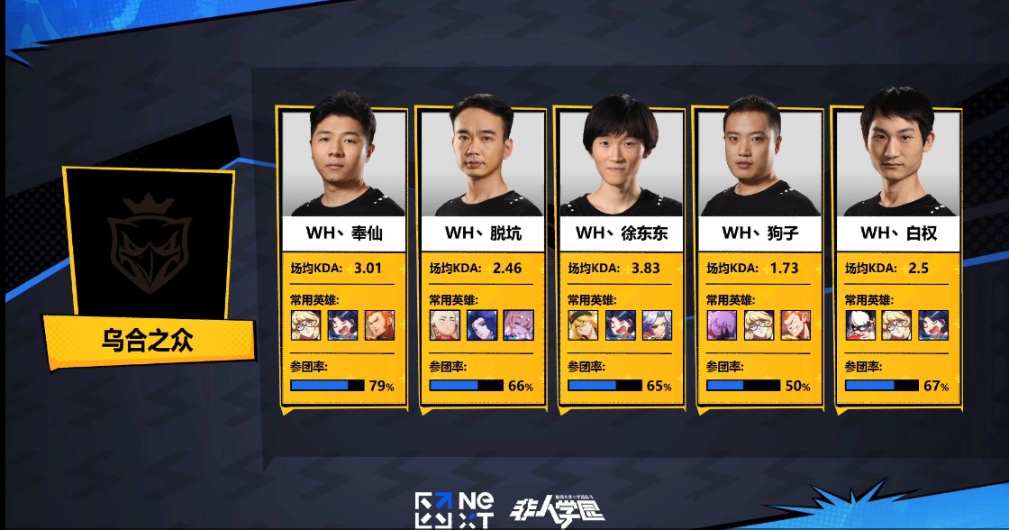 非人学园线下赛Day1： 哪吒天秀残血翻盘