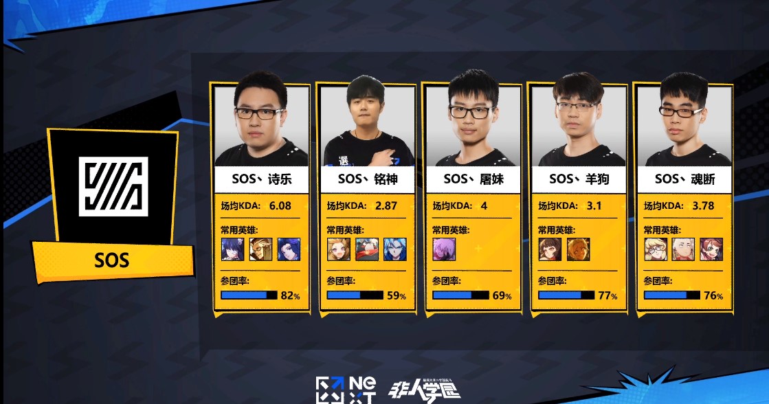 非人学园线下赛Day1： 哪吒天秀残血翻盘