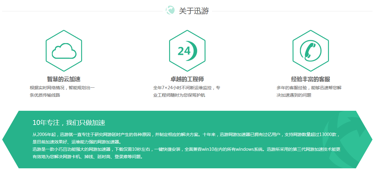 迅游携手Alienware 十一黄金周活动即将火爆来袭