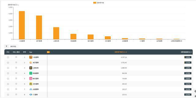 S8全球总决赛小组赛开打，斗鱼“游戏+”战略布局领跑直播平台