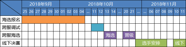 《龙之谷》DWC中国大陆地区预选赛明日开打