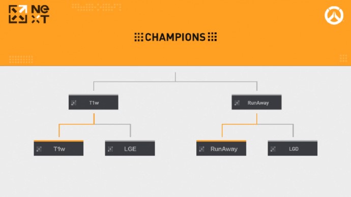 韩国电竞跑男团竟来撕名牌，无外援中韩守望争冠