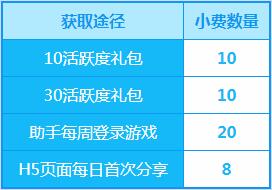 《炫舞时代》10月新版本：打造你的专属甜品店