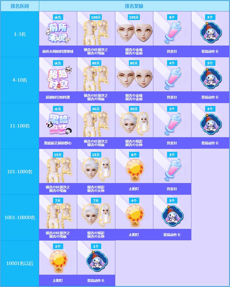 《炫舞时代》10月新版本：打造你的专属甜品店