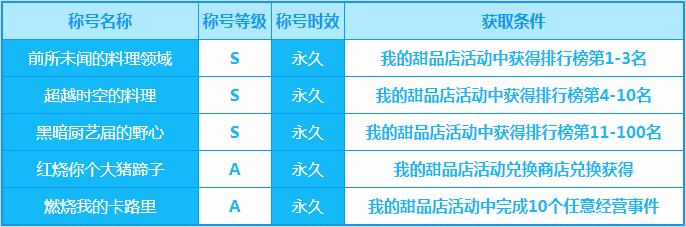 《炫舞时代》10月新版本：打造你的专属甜品店