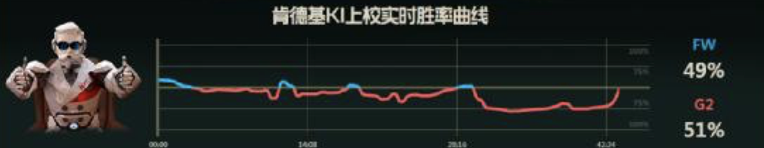 肯德基KI上校专访 关于S8预测的那些事儿