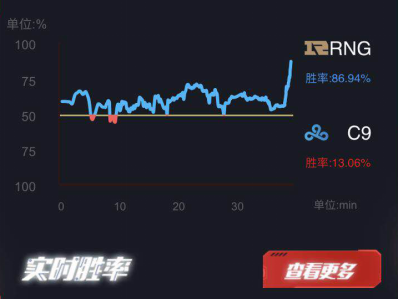 肯德基KI上校专访 关于S8预测的那些事儿