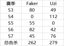 肯德基KI上校专访 关于S8预测的那些事儿