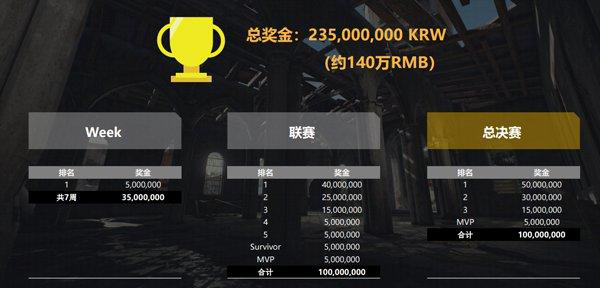 斗鱼独家直播PKL联赛，深耕游戏成游戏直播第一平台