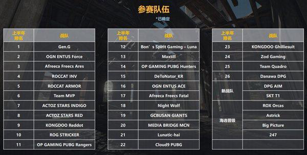 斗鱼独家直播PKL联赛，深耕游戏成游戏直播第一平台