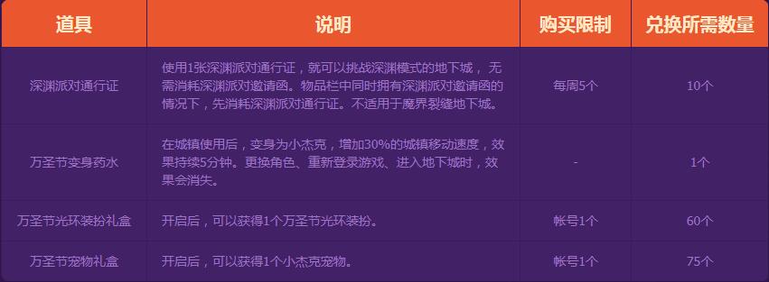 《DNF》万圣糖果大作战，来取深渊派对通行证