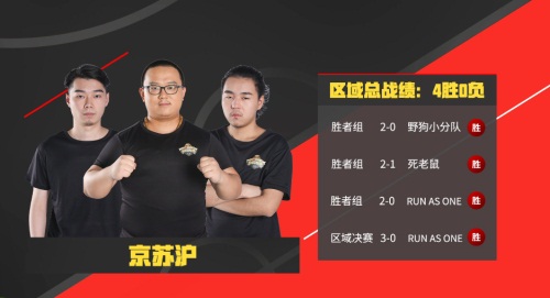 南北争霸，剑指巅峰！群雄汇聚激战NBA2KOL2全国联赛总决赛