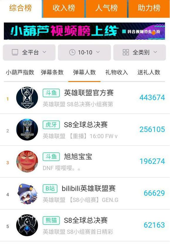 直播间独特文化霸榜，斗鱼深耕游戏成第一游戏直播平台