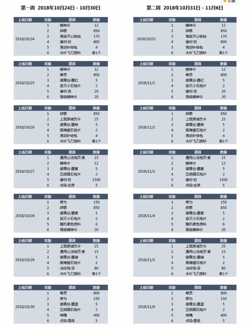 《天涯明月刀》天涯牌局，发型染料绾青丝系列等你赢