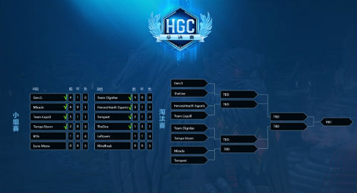 精彩不间断！2018暴雪嘉年华世锦赛观赛指南