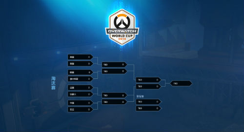 精彩不间断！2018暴雪嘉年华世锦赛观赛指南