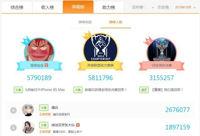 势头大好，S8总决赛斗鱼成行业最大赢家