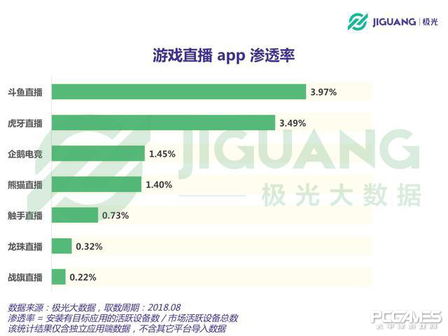 势头大好，S8总决赛斗鱼成行业最大赢家