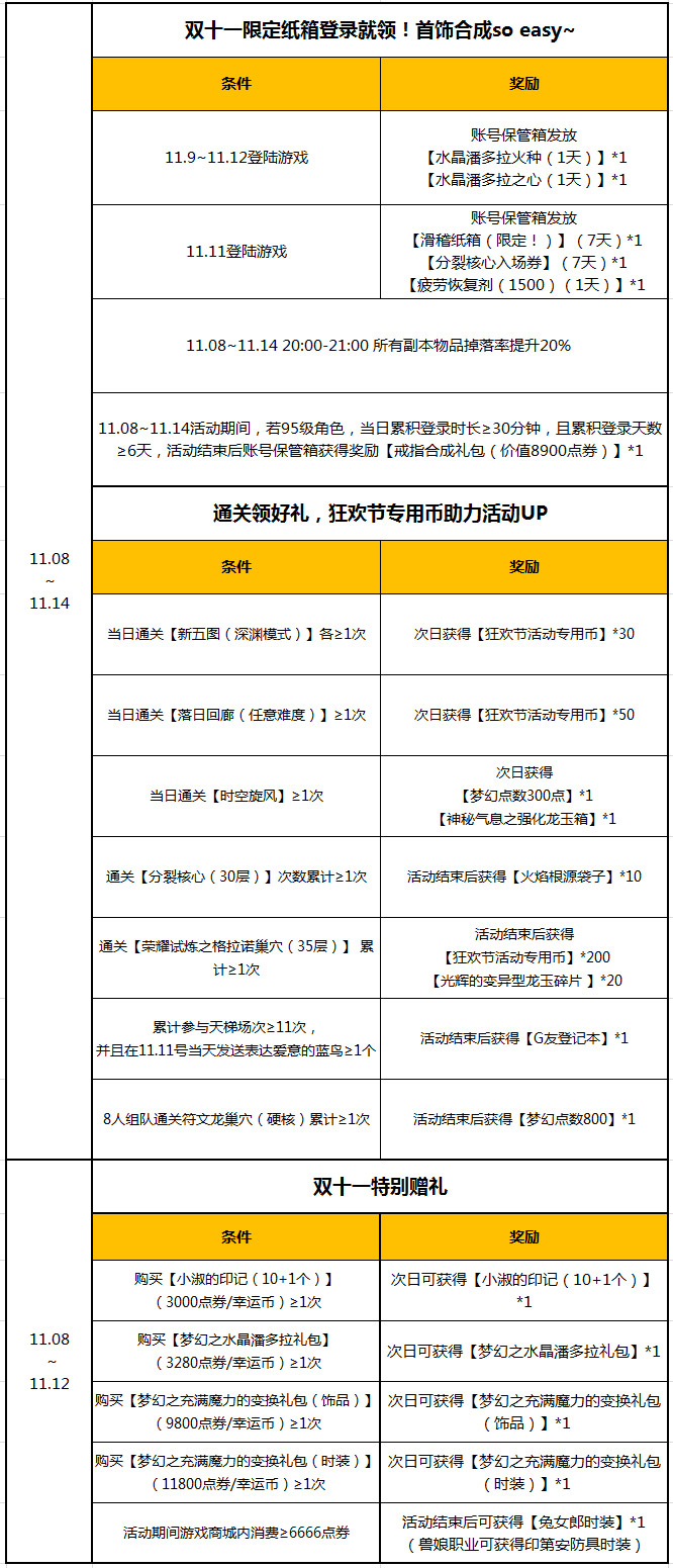 《龙之谷》双十一来临！福利大放送！