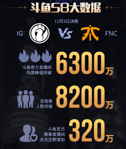 S8感动未停歇斗鱼成最受用户青睐平台