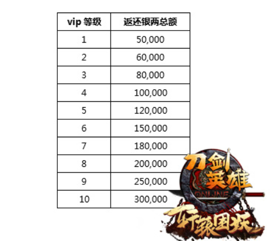 绿色服再临 《刀剑英雄》江湖成长礼助你一飞冲天