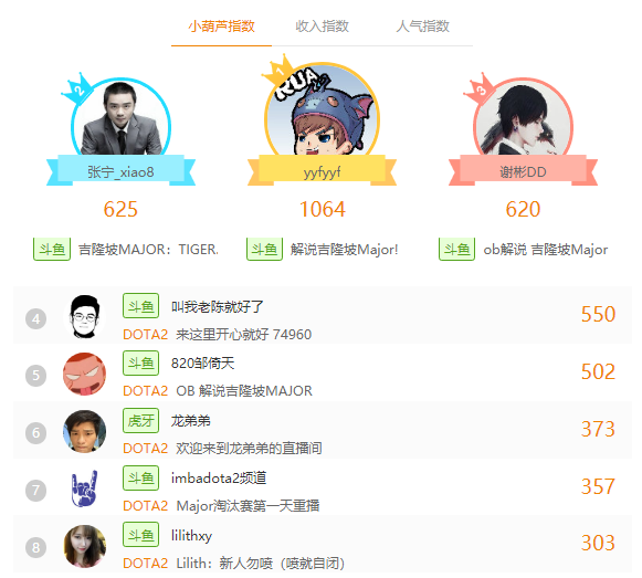 独家直播吉隆坡Major，斗鱼坚守初心致力游戏直播
