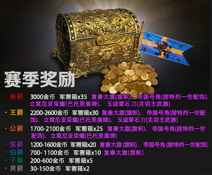 角逐最高荣耀 《铁甲雄兵》爵位赛本周收官