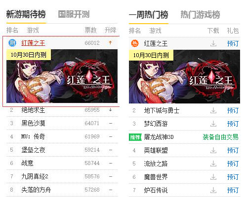 情怀大厂，雄厚班底!SE大作《红莲之王》突破玩法界限