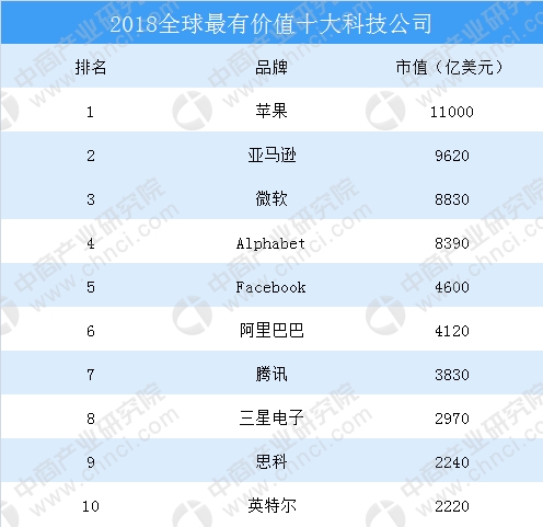 行业龙头市盈率对比 盛大游戏310亿元估值成洼地