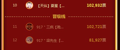 CC直播年度盛典战况激烈：抗揍旷工被淘汰,兽哥雪无同框拉票！