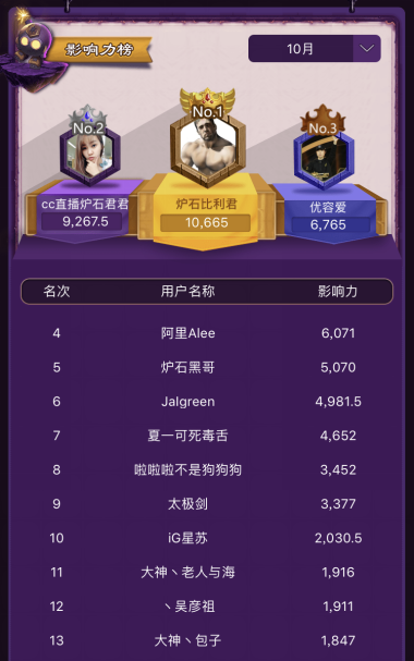 炉石大神加盟、百万现金激励 网易大神暴雪影响力月榜等你参与