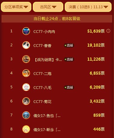 CC直播年度盛典：主播卡牌为拿下第五座小金人，竟快精神崩溃？！