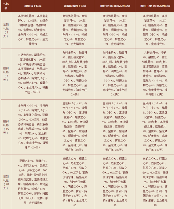 战力觉醒 《刀剑英雄》轩辕困妖今日燃情公测