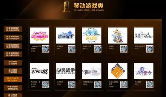 从金翎奖看二次元游戏的快速崛起！
