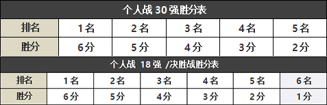 《劲舞团》全球赛即将打响，中国团队全力应战！