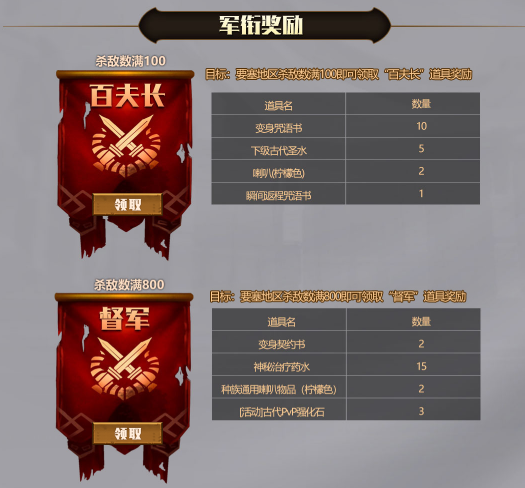 热血沸腾！《永恒之塔》激情要塞战、潘多拉公团重磅来袭