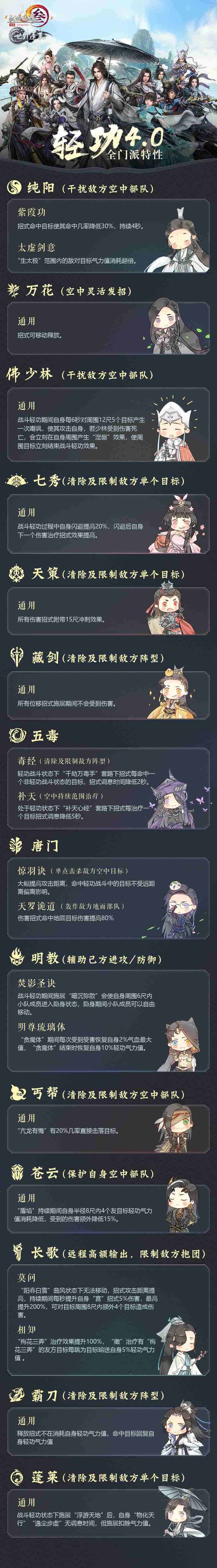 难道是珠海航展启发？《剑网3》全门派化身战机