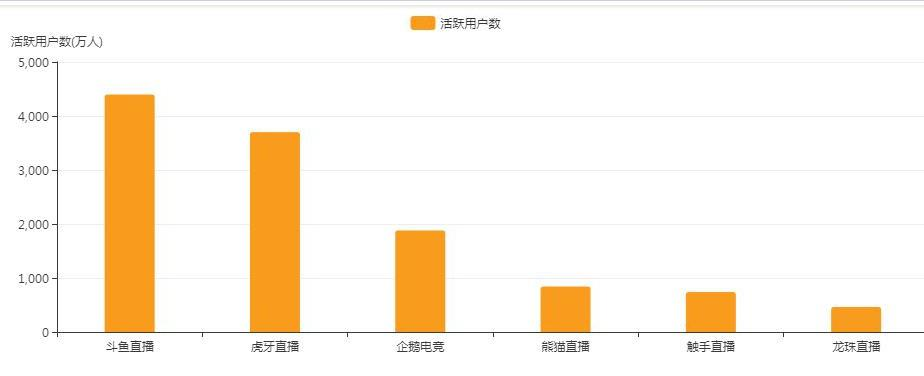 明星主播草莓重回斗鱼，斗鱼抢先进入游戏直播收割期