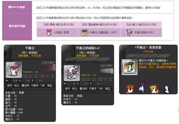 《冒险岛》新版本开启，激萌平衡汪上线待领养~