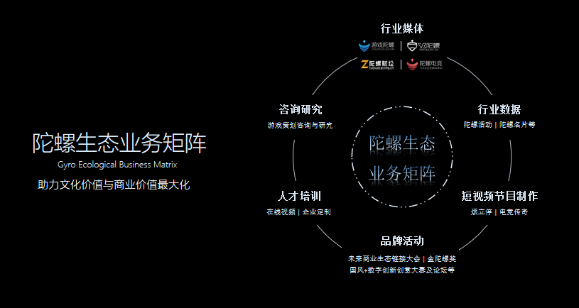 FBEC2018直击|六大品牌矩阵演绎全新陀螺生态