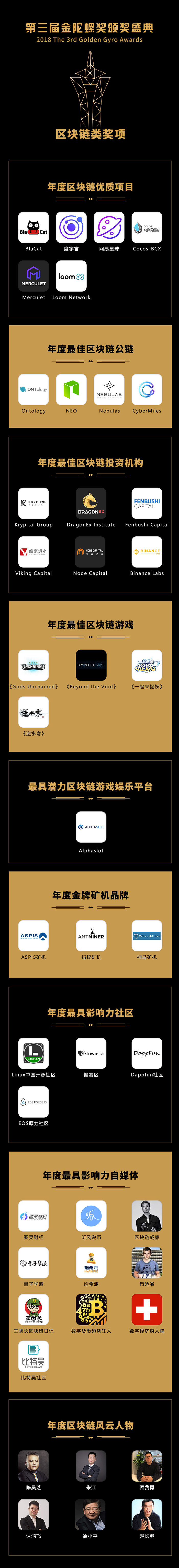 FBEC2018大会圆满闭幕|参会人员超2000，第三届金陀螺奖名单出炉！