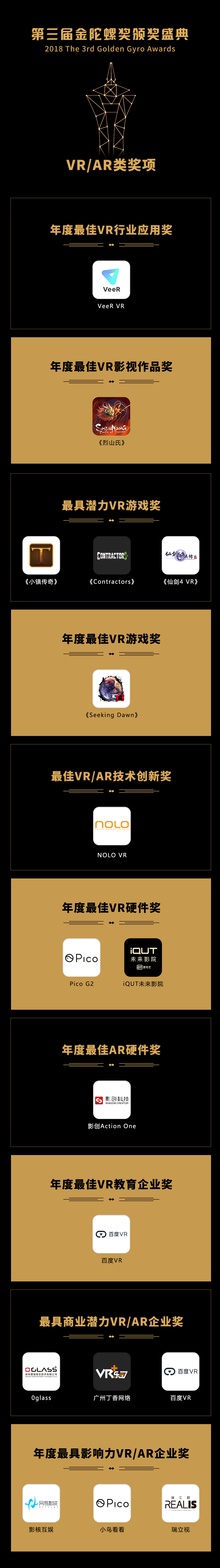 FBEC2018大会圆满闭幕|参会人员超2000，第三届金陀螺奖名单出炉！