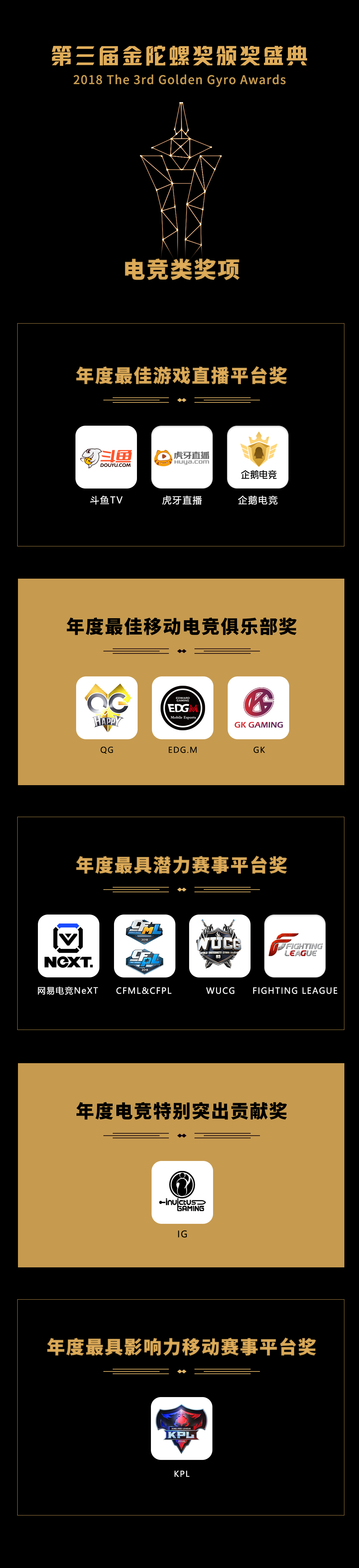 FBEC2018大会圆满闭幕|参会人员超2000，第三届金陀螺奖名单出炉！