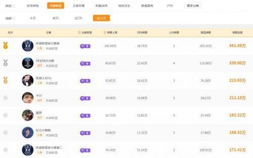 踌躇满志向未来，从电竞赛事产业布局看斗鱼实力几何