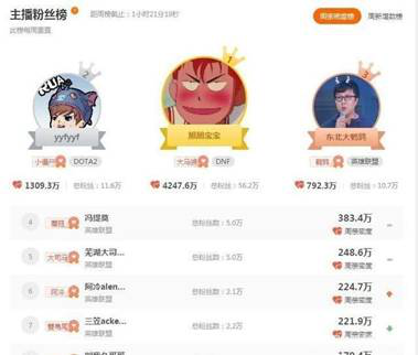 保持行业敏感度，斗鱼“用户当先”的经营哲学