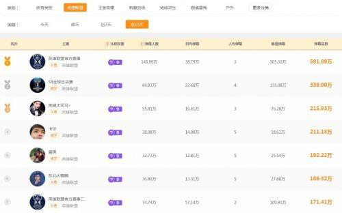 保持行业敏感度，斗鱼“用户当先”的经营哲学