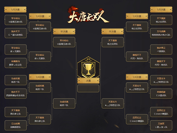 “山城”之巅唯我独尊 《大唐无双》第六届全民PK争霸联赛决战在即